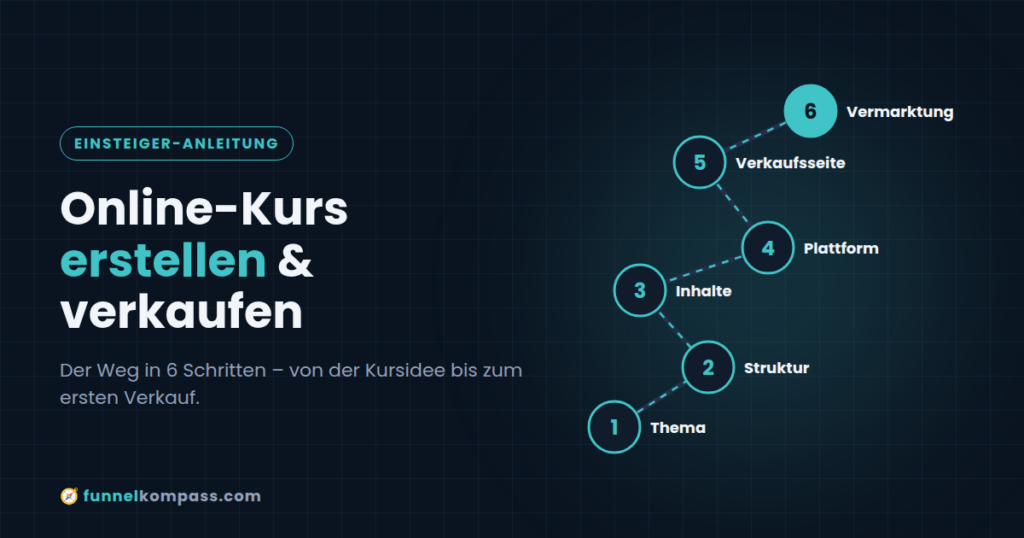 Grafik: Online-Kurs erstellen und verkaufen in 6 Schritten von der Themenwahl bis zur Vermarktung