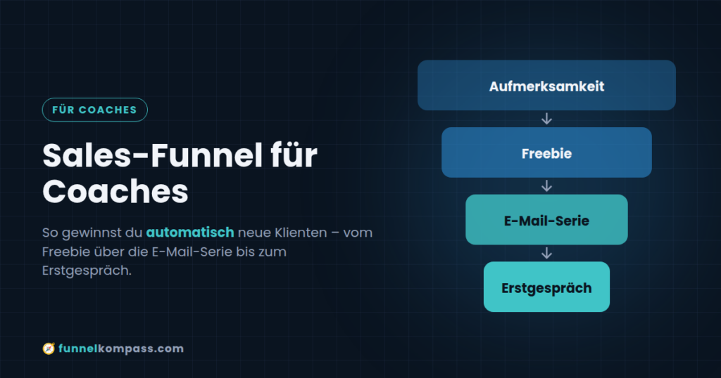 Grafik: Coaching-Funnel in 4 Stufen von Aufmerksamkeit über Freebie und E-Mail-Serie zum Erstgespräch