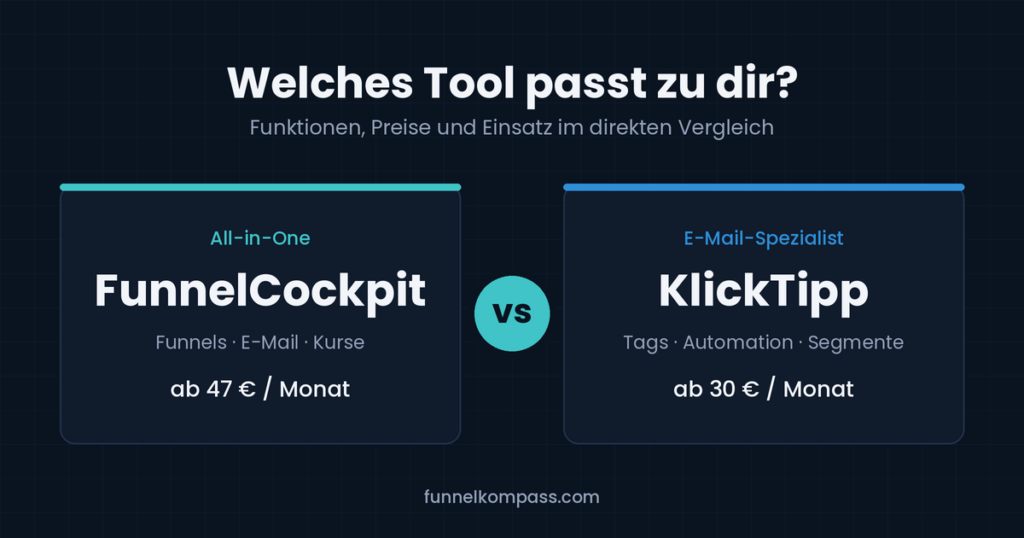 Vergleich FunnelCockpit vs. KlickTipp: All-in-One-Software ab 47 € gegenüber E-Mail-Spezialist ab 30 € pro Monat